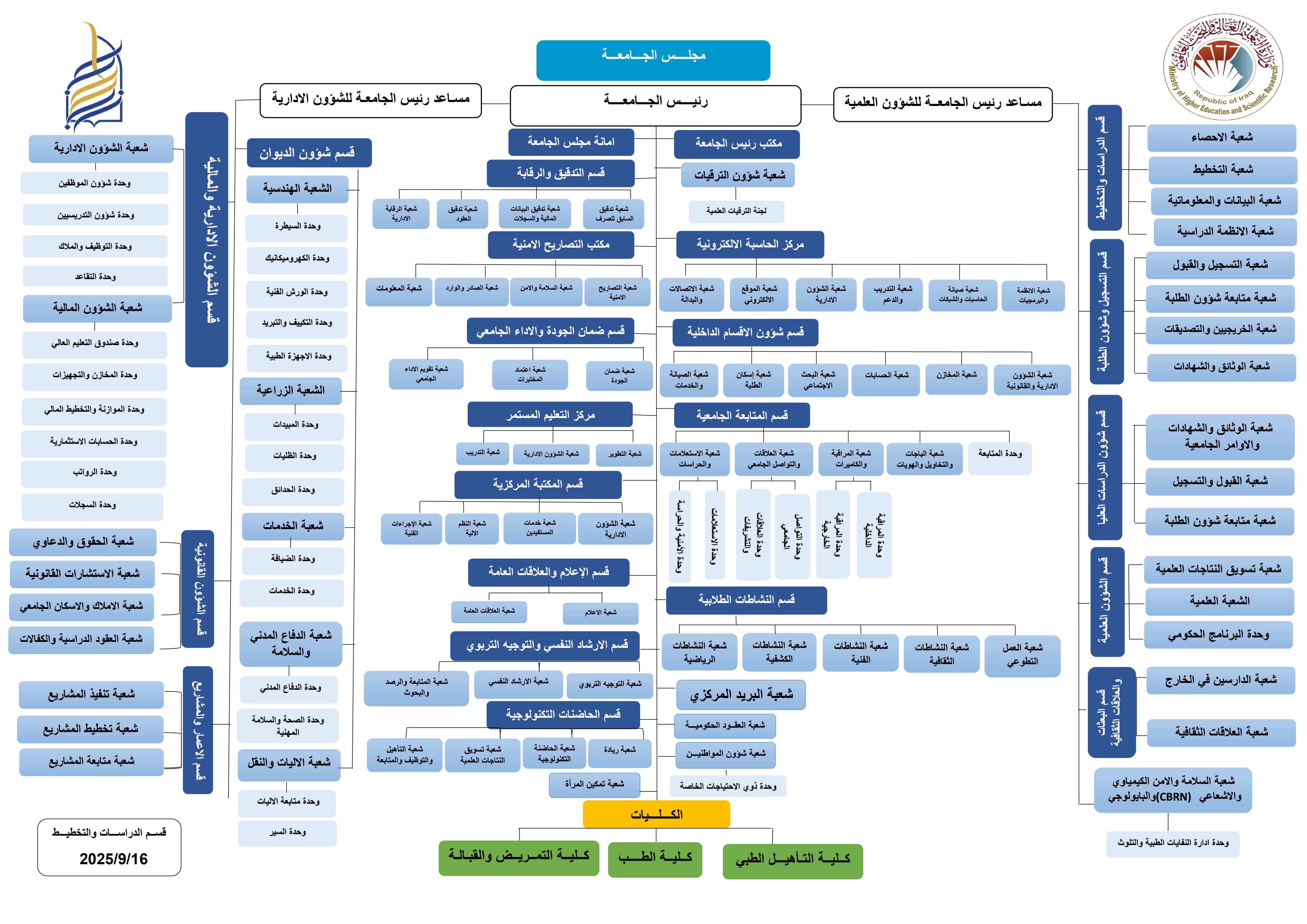 هيكلية الجامعة