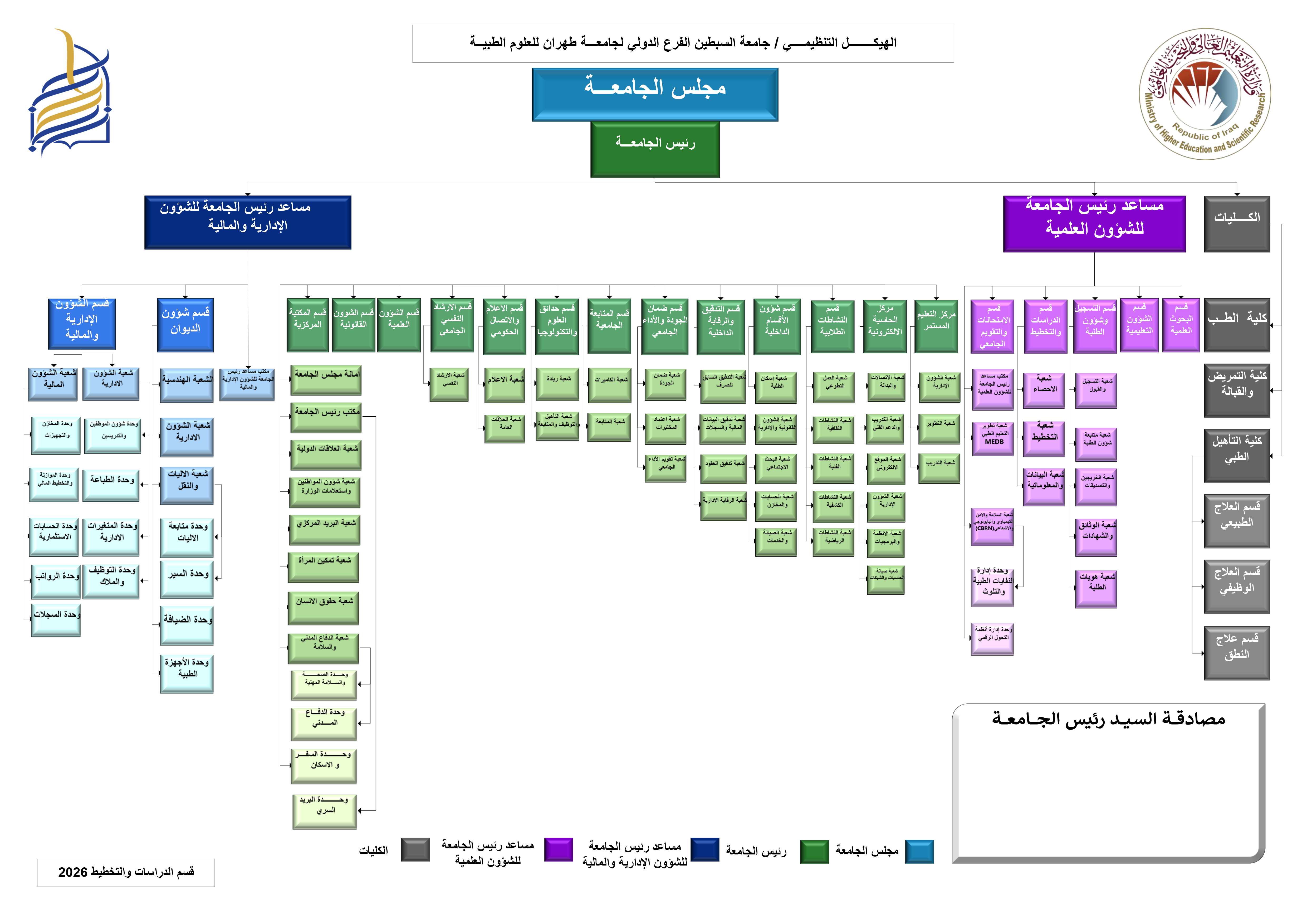 هيكلية الجامعة 